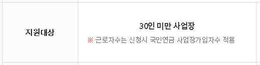 코로나확진자지원금