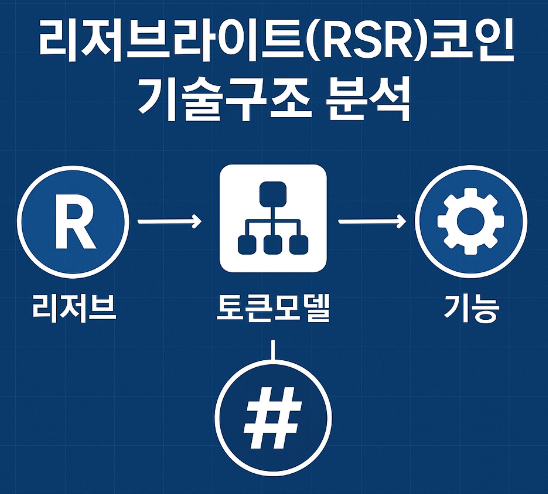 리저브라이트(RSR)코인 기술구조 분석 (리저브, 토큰모델, 기능) 이미지