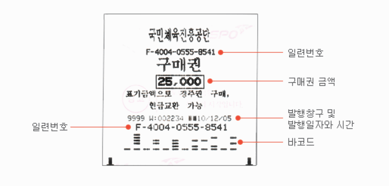 구매권