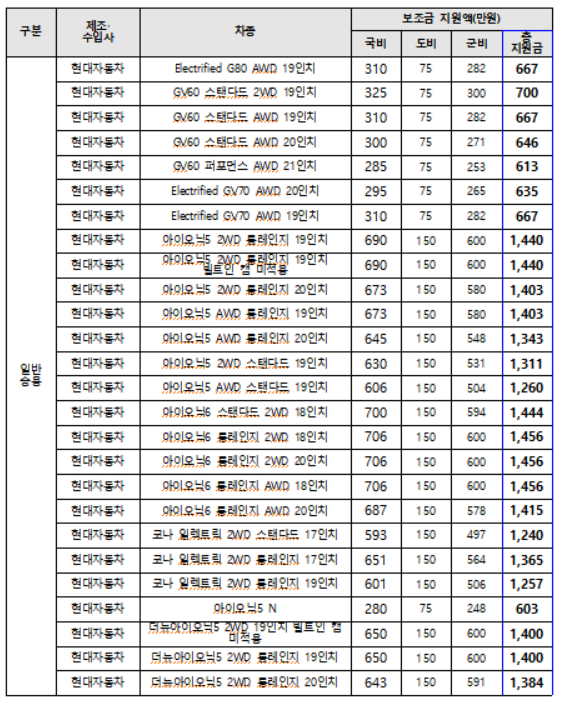 전남 영광 전기차 보조금