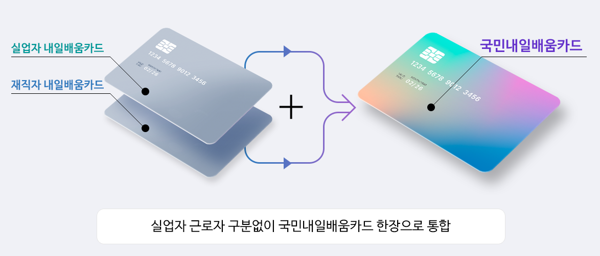 국민내일배움카드