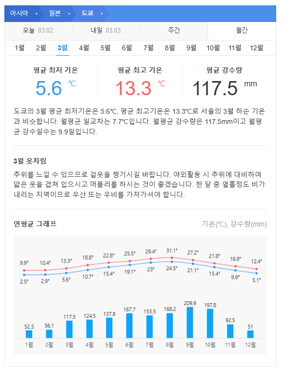 일본 도쿄 3월 날씨 옷차림 추천 여행지