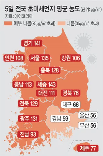 초미세먼지 농도 창문 환기 시간대 가습기 관리법_10