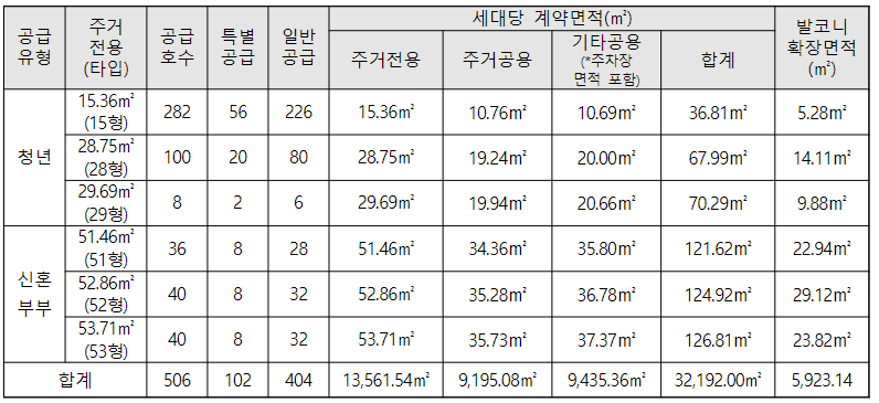 공급현황 사진