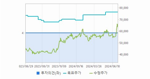 코웨이 주가와 무역 정책에 대한 대응 전략