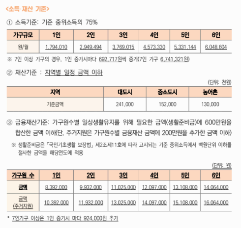 중위소득 75% 이하의 가구 / 지역별 재산 기준금액 이하