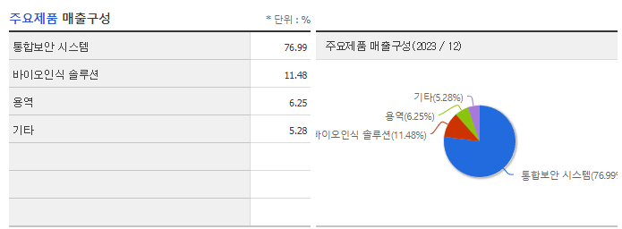 슈프리마_주요제품