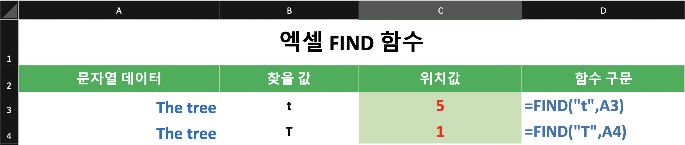 FIND-대소문자-구별