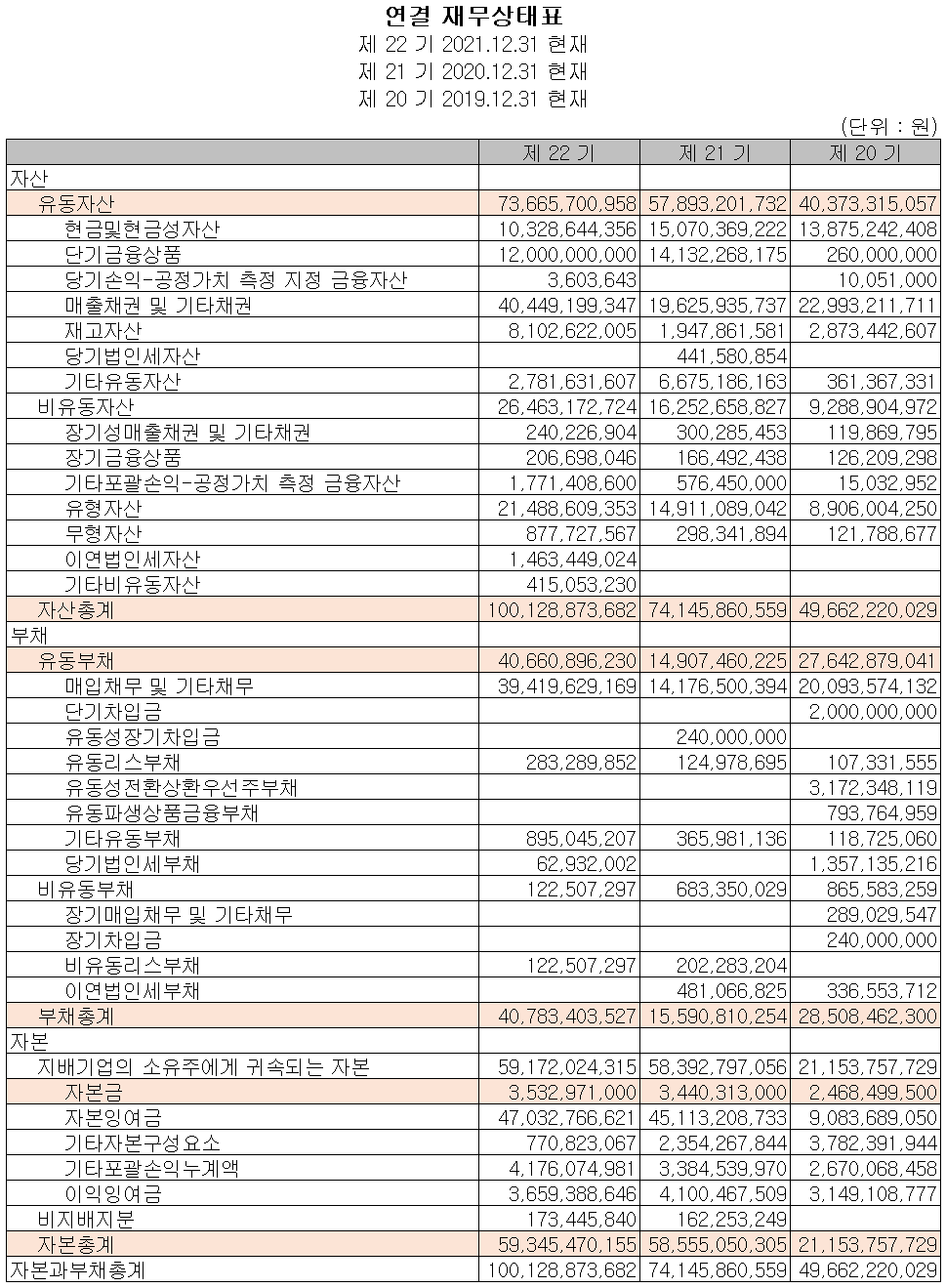 에이프로 - 재무상태표