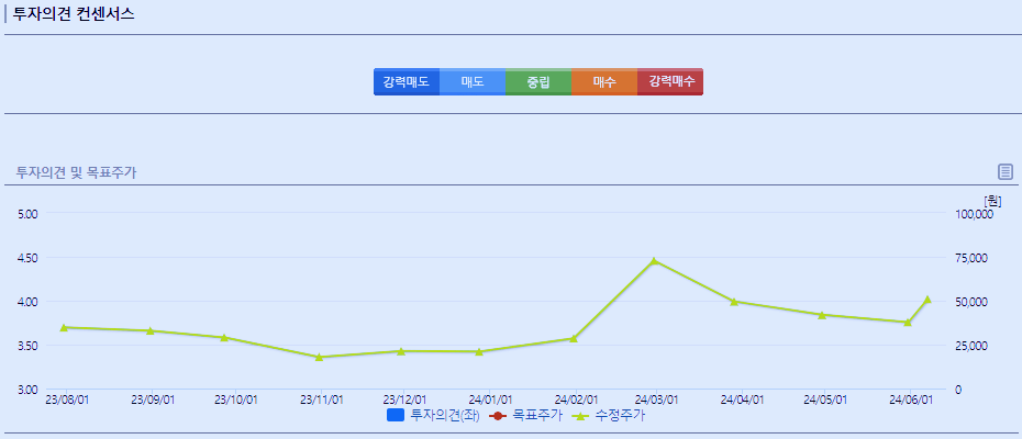 에코앤드림 주가 전망 목표주가 분석