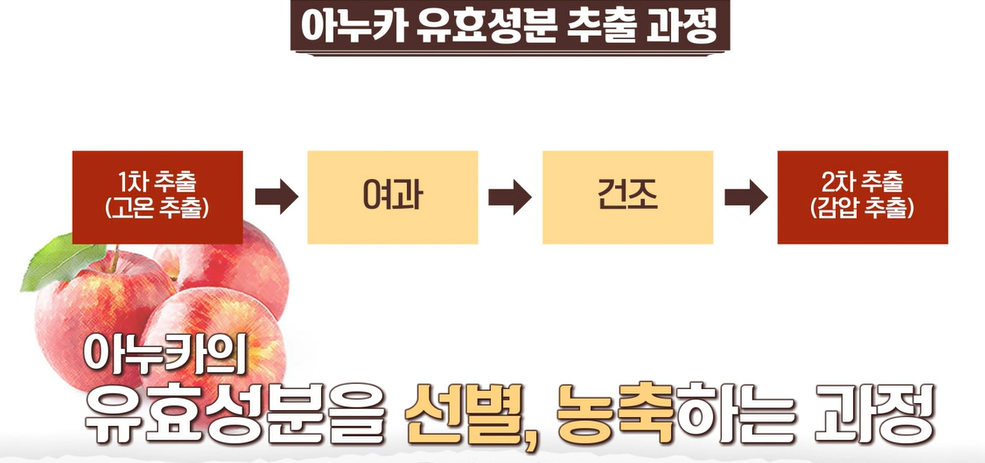 아누카사과효능