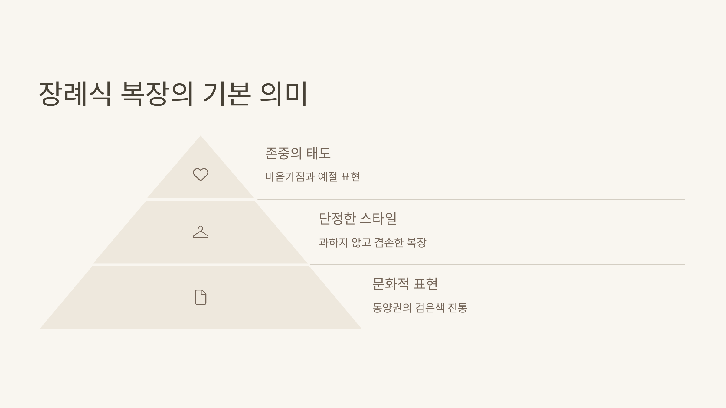 🖤 장례식 복장의 기본 의미