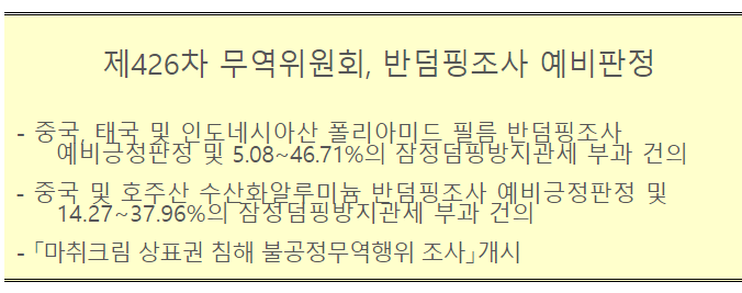 제426차 무역위원회, 반덤핑조사 예비판정