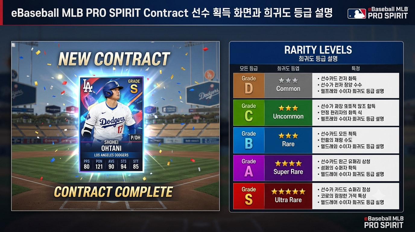 eBaseball MLB PRO SPIRIT Contract 선수 획득 화면과 희귀도 등급 설명