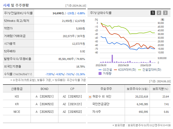 GS건설_기업개요