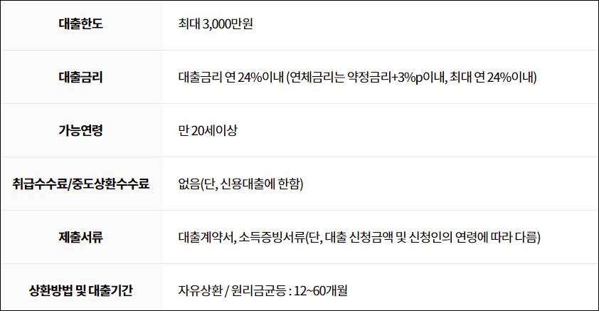 러시앤캐시 대출조건