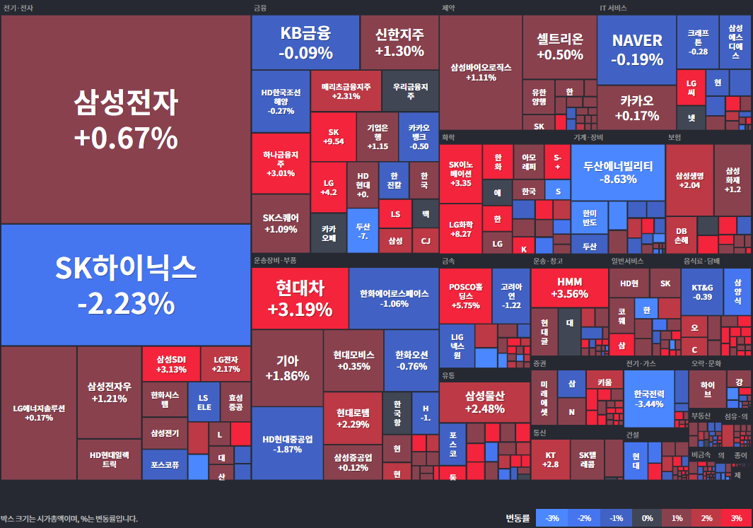 25.07.01(화) 금일 상승률Top36 시간외 단일가 특징주 및 내일이슈