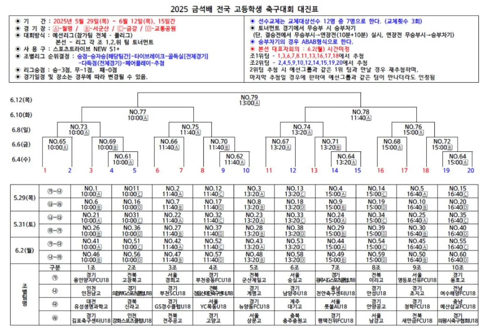 2025 금석배 전국 고등학생 축구대회 일정 및 대진표