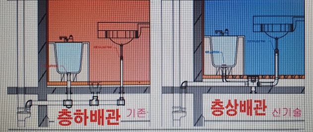 층상 이중 배관 공법