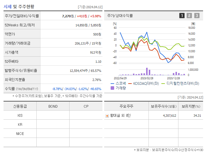 스코넥_기업개요