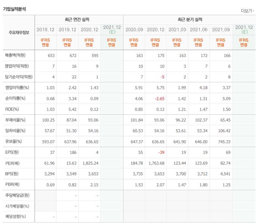 음압병실 관련주식 총정리