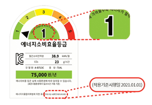 신청 방법 및 제출 서류