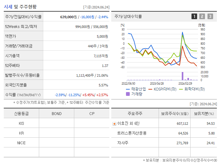 태광산업_기업개요