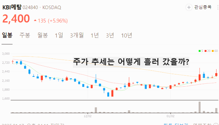 전력 전선 관련주 대장주 테마주 주식 TOP7