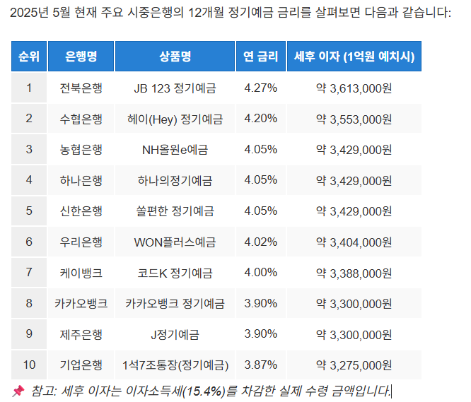 예금이자 계산기