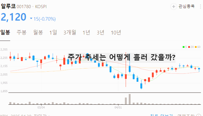 알루미늄 관련주 대장주 주식 TOP5