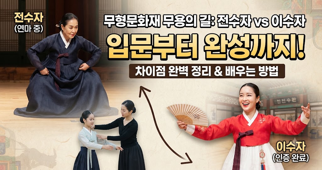 무형문화재 무용의 길: &lsquo;이수자&rsquo;와 &lsquo;전수자&rsquo;의 차이부터 입문까지