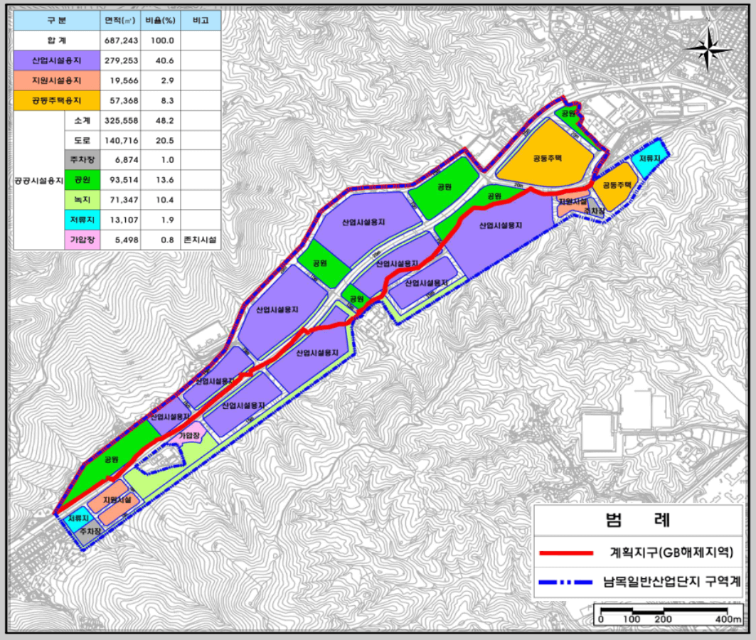 남목 일반산업단지 토지이용계획