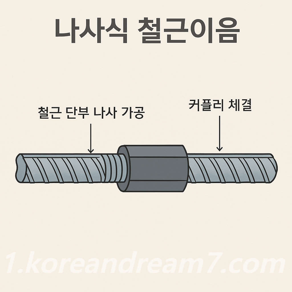 나사식 철근이음이란