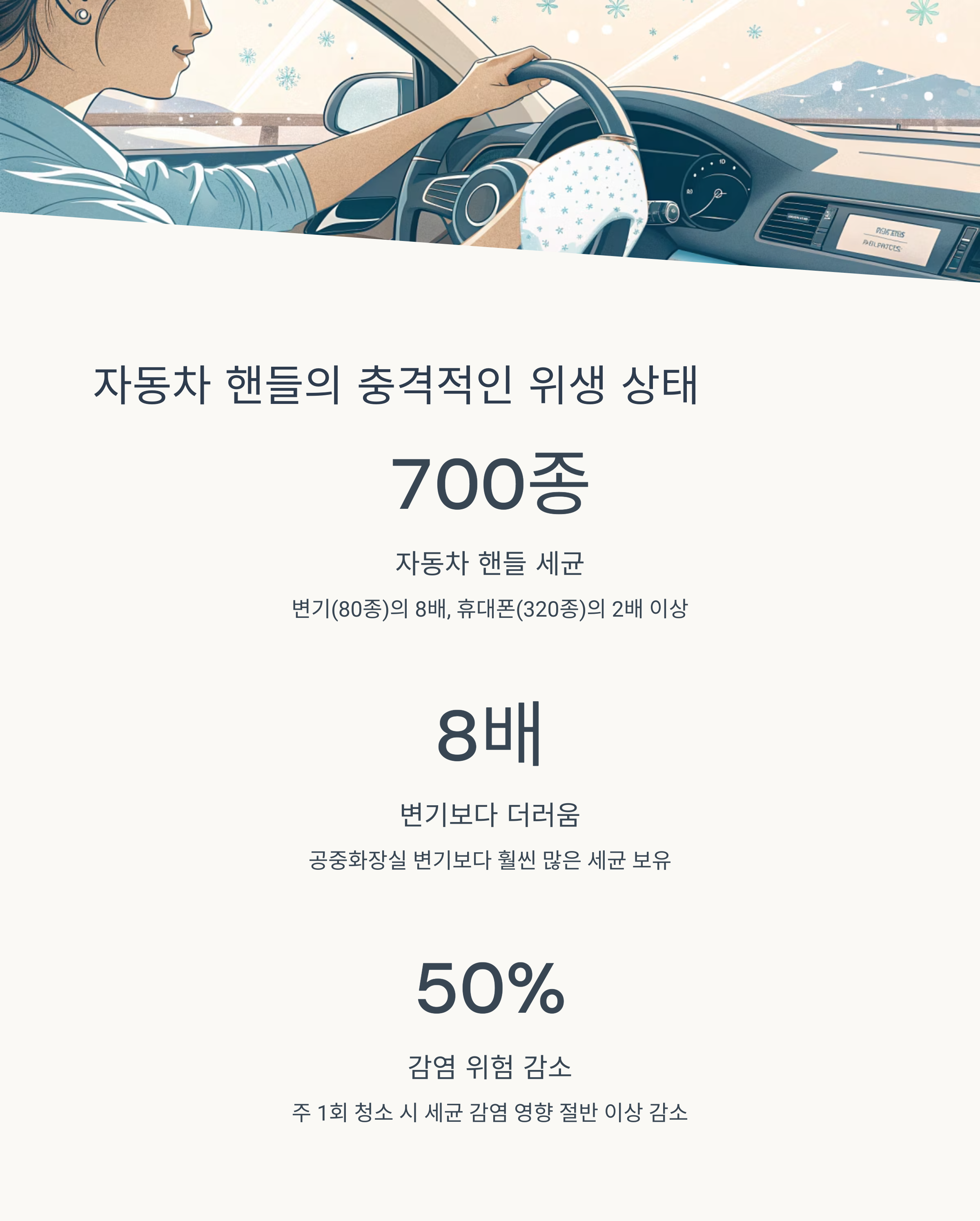 자동차 핸들의 위생 상태와 관리법