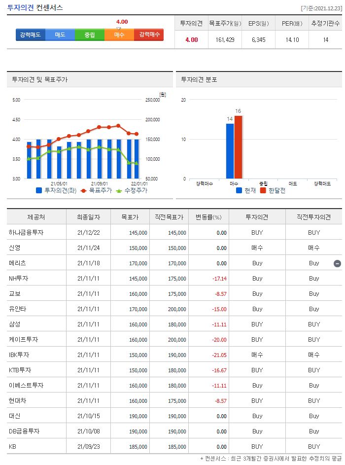 코스맥스 목표주가