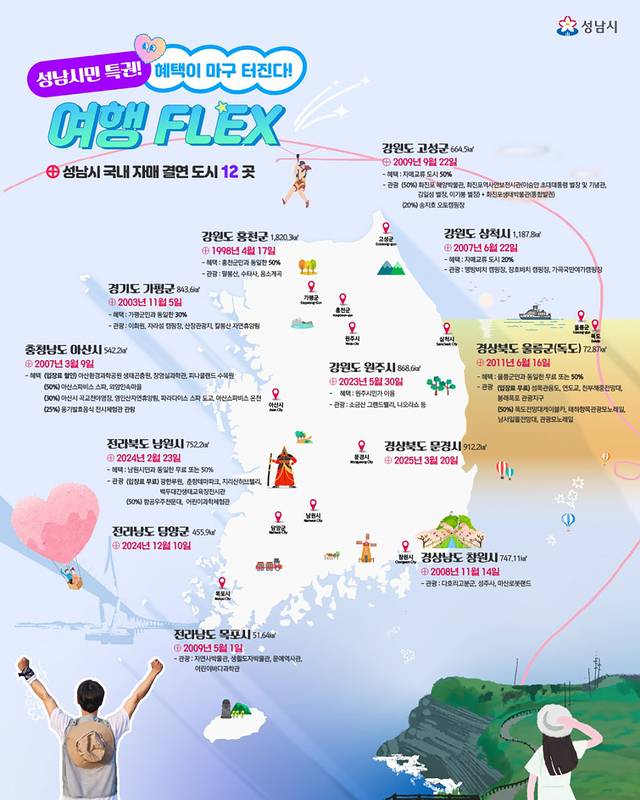 성남시민 전용 반값 여행! 자매도시 할인 총정리 가이드