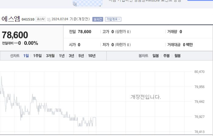 에스엠 주가와 글로벌 경제 불안 파악