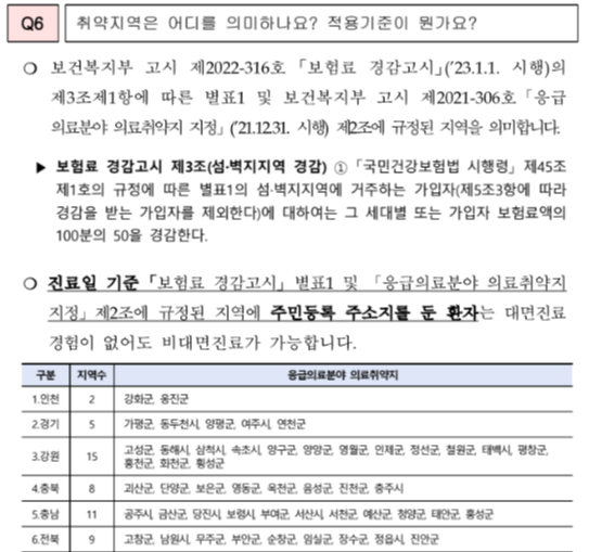 비 대면 진료