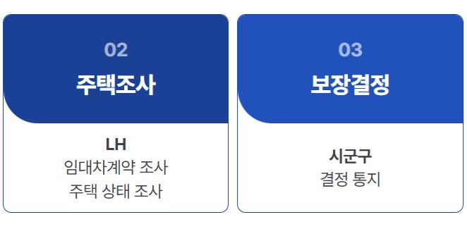 주거급여 신청방법 지원금액(9)