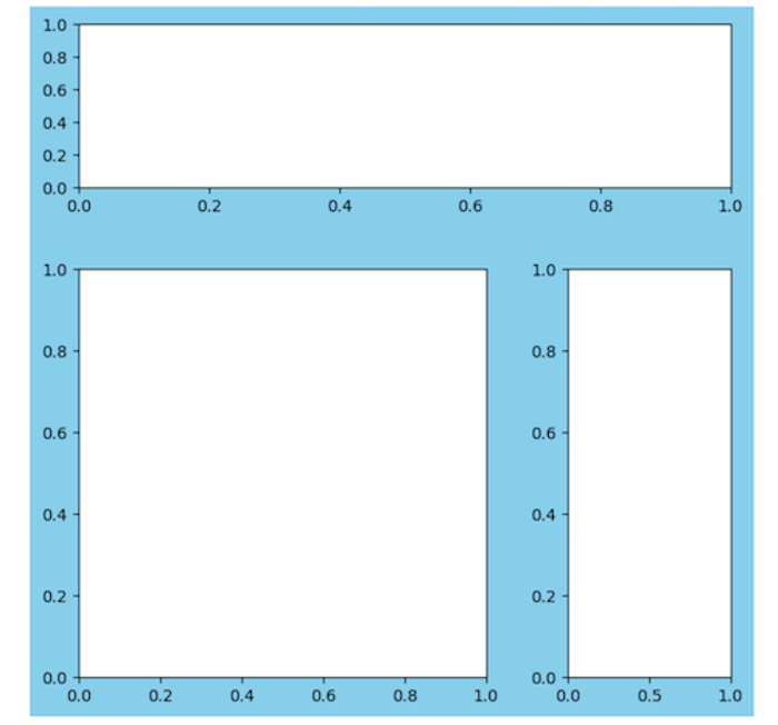 fig.add_axes 예제1