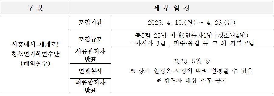 시흥 청소년기획연수단-모집내용-선발일정