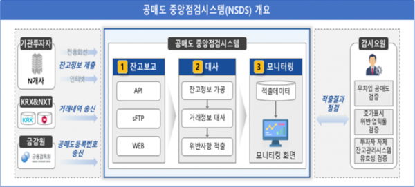 공매도란 무엇일까요?