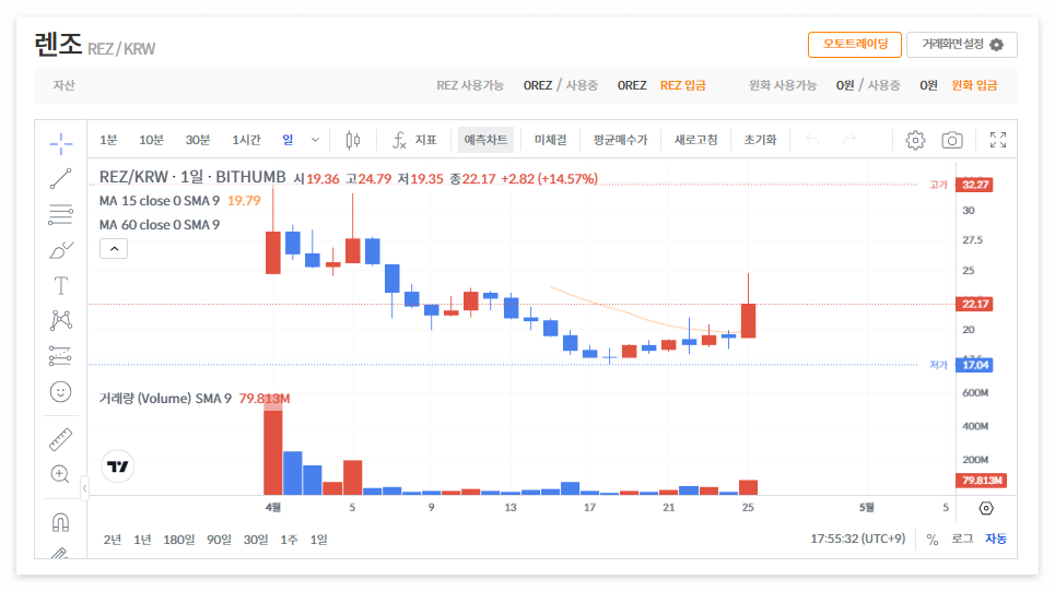 렌조 코인 시세 전망