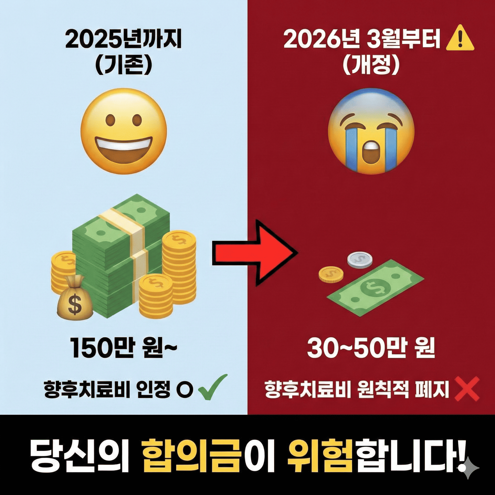 2026년 3월 향후치료비