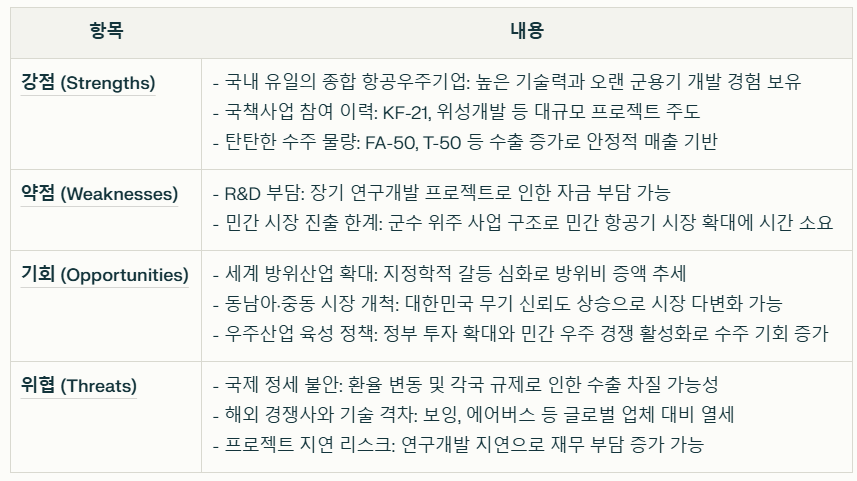 한국항공우주 SWOT분석 요약