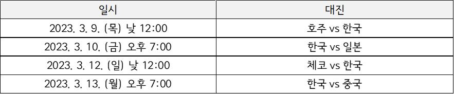 2023 WBC 한국 조별경기 일정