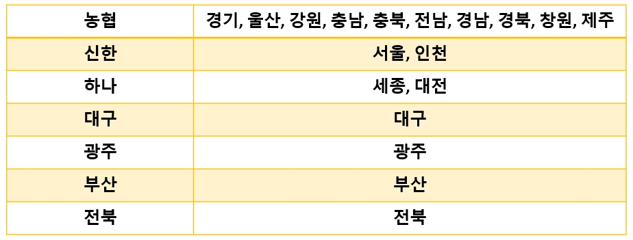 지역개발채권-환급