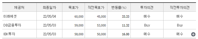 나로호 관련주