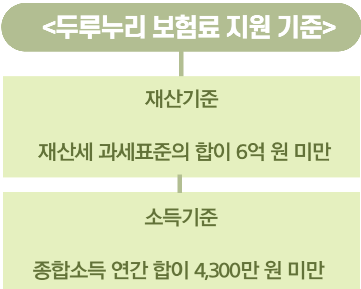 2024년 연금 혜택 팩트 체크는 필수![두루누리 보험료 지원]