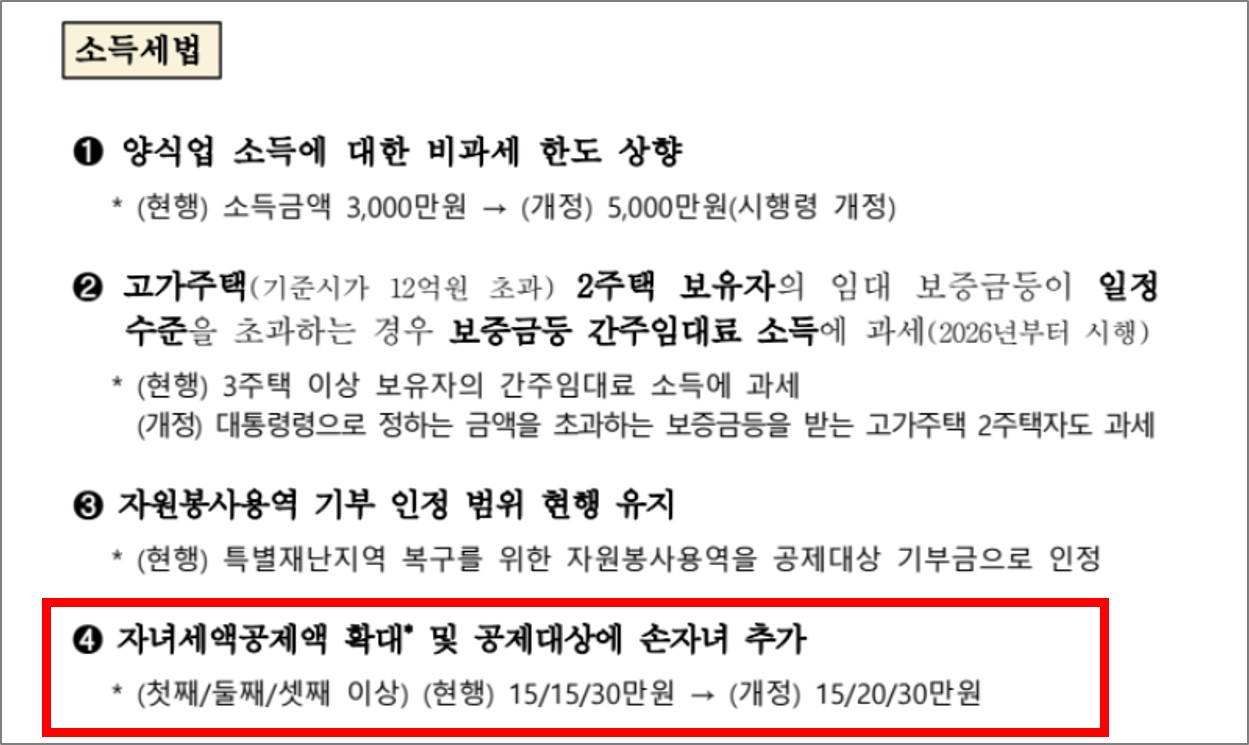 연말정산 소득공제 및 월세 세액공제 확대 금액 확인